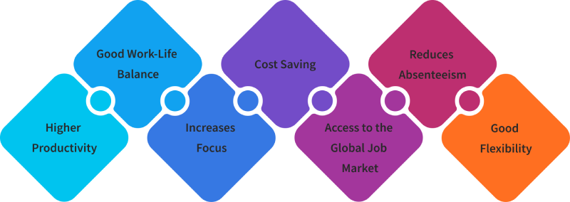 Benefits of remote work