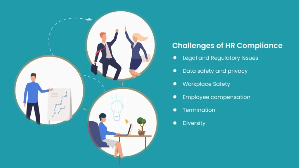 Challenges of HR compliance