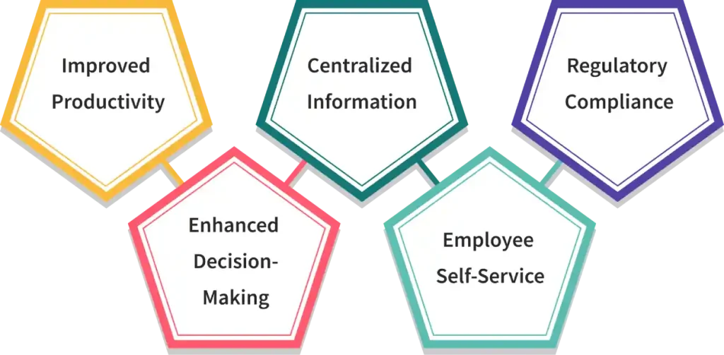 Benefits of Employee Management System