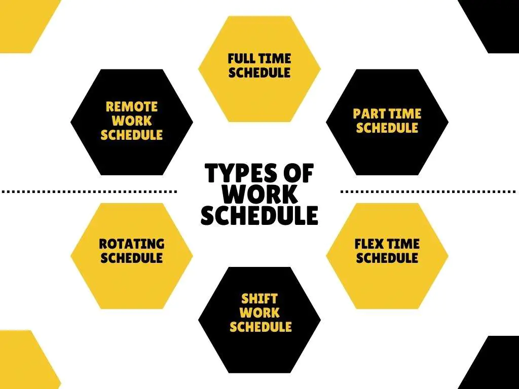 Black and Yellow Six Step Process Concept Graph (1) (1)