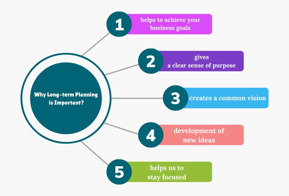 Why Long-term planning is Important (3)