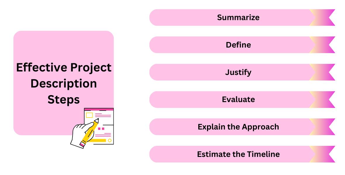 project description infographic