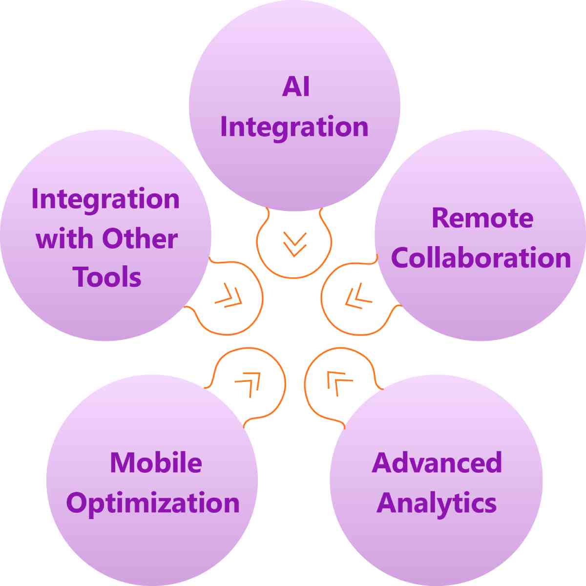 Future Trends in Productivity Tools