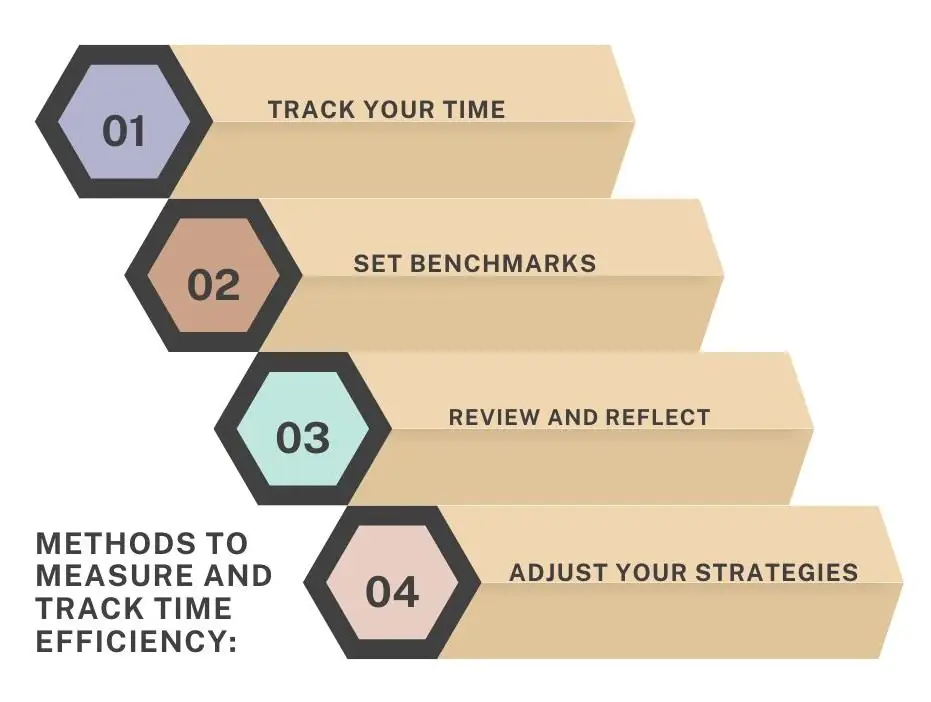 Beige Modern How To Solve Problems Efficiently Graph (1)