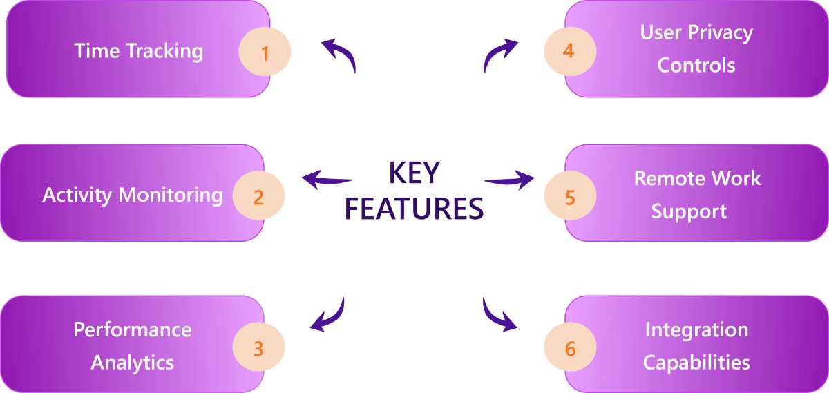 Key Features