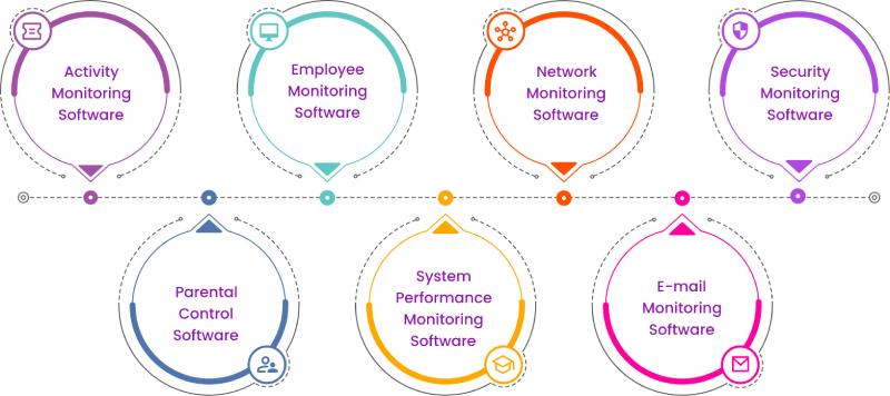 TYPES OF PC MONITORING SOFTWARE