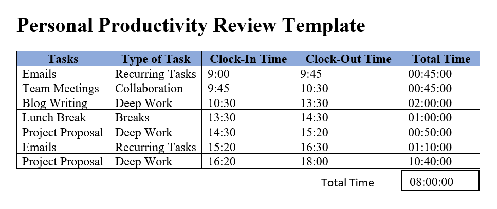 personal productivity report