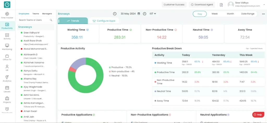 Time Champ's productivity report