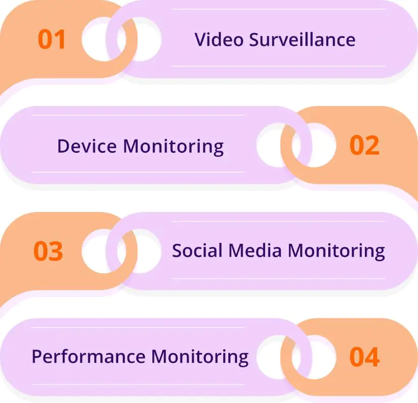 types of employee monitoring