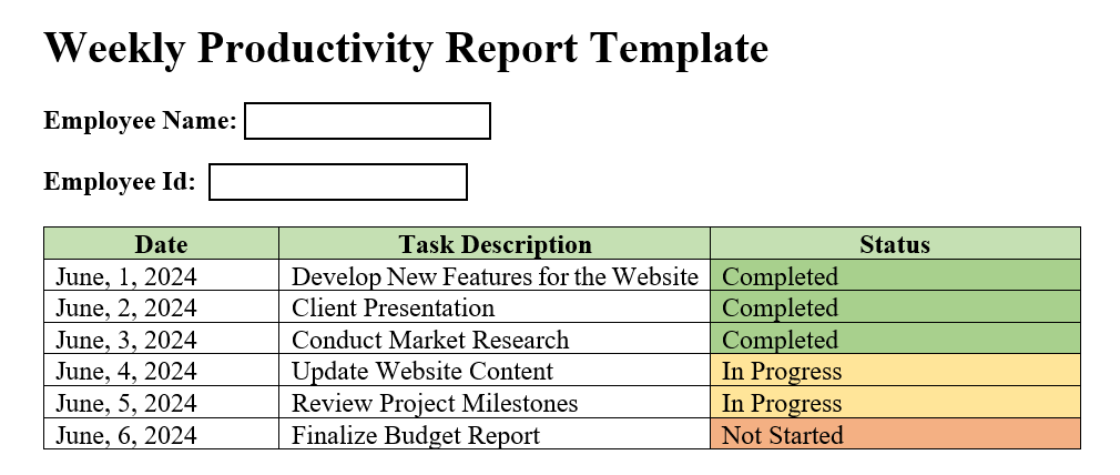 weekly productivity report