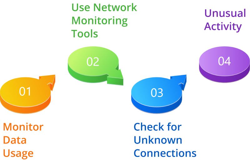 Network Traffic Analysis