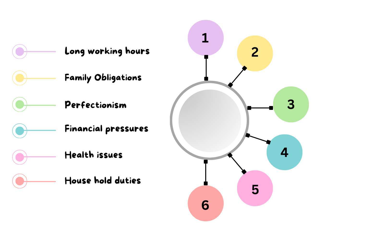 Challenges of work life balance