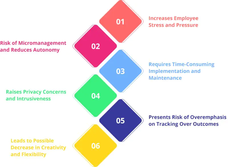 Cons of Time Tracking