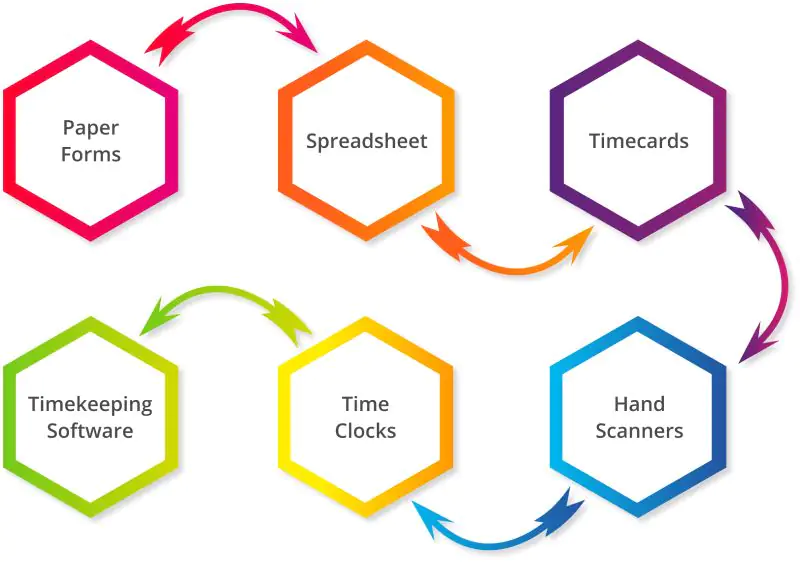 Methods of Timekeeping