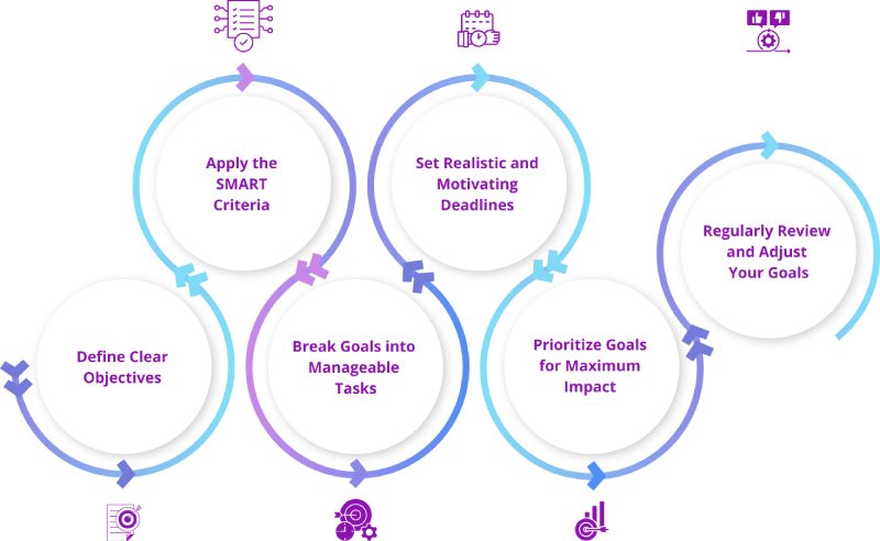 Setting Effective Time Management Goals