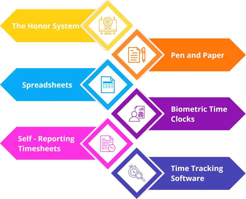 Different time tracking methods