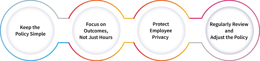 Best Practices of Time Tracking Policy