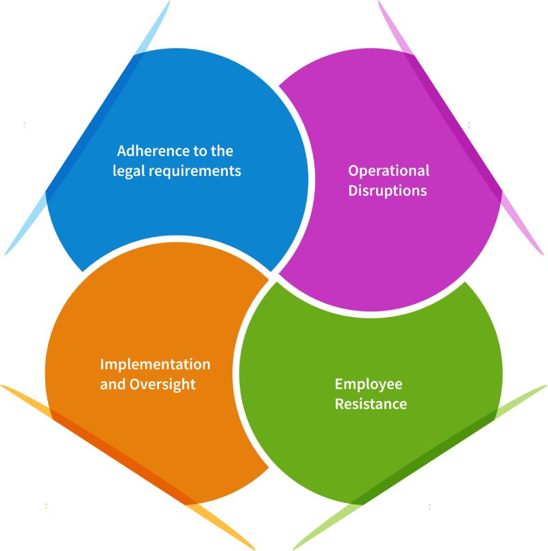 Challenges in Implementing Break Time Policy