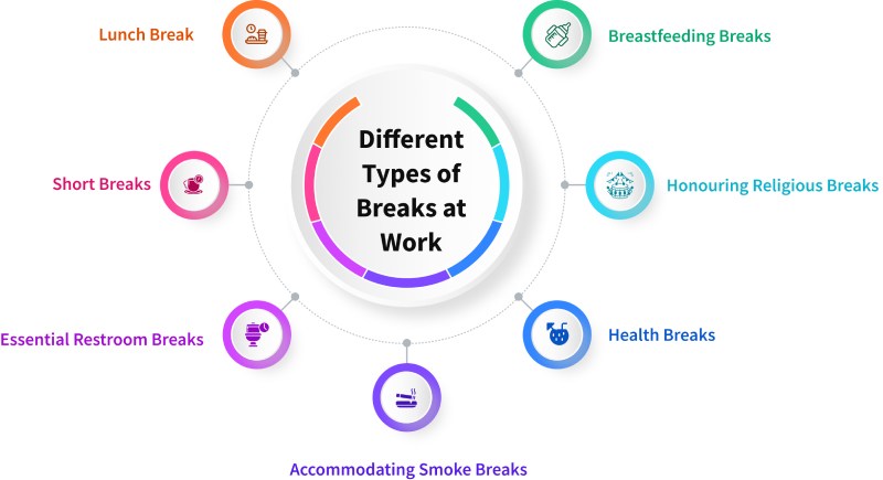 Different Types of Breaks at Work