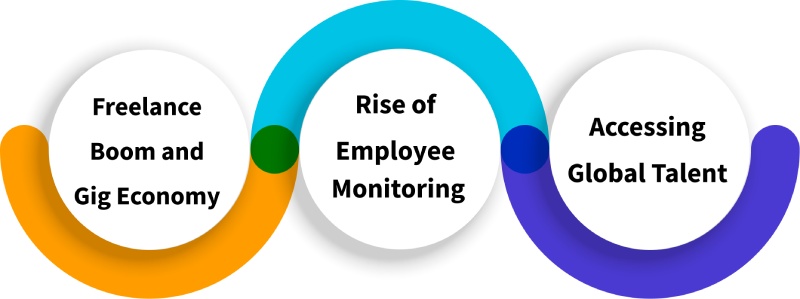 Future Trends of Remote Work