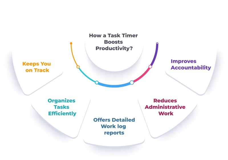 How a task timer boosts productivity