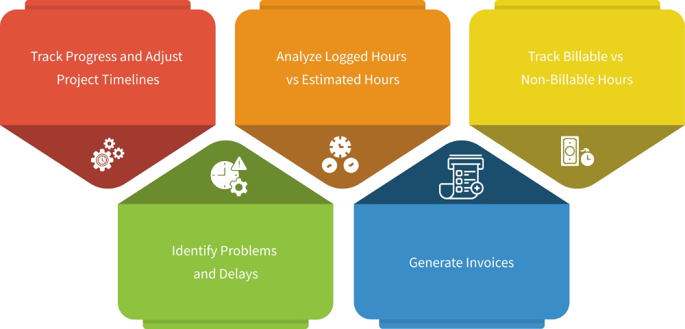 How to Use Timesheet Reports