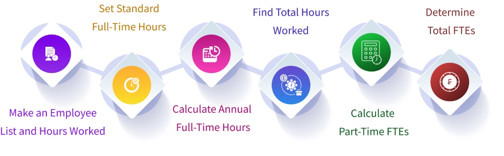 Steps to Calculate FTE