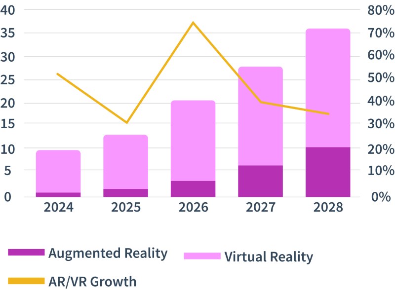 Virtual and Augmented Reality in Remote Work