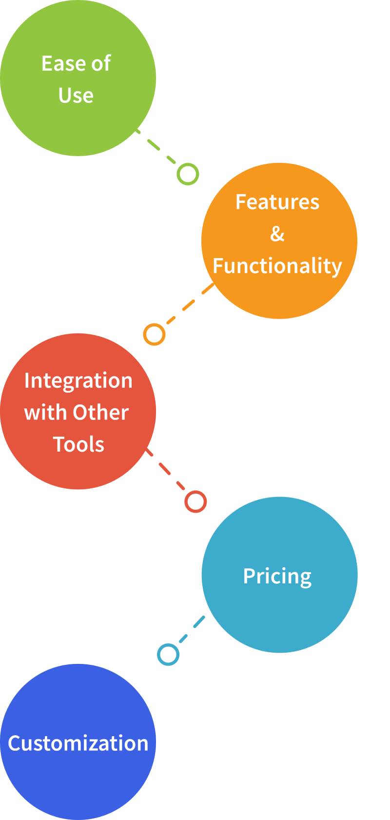 how to pick best tools for time blocking