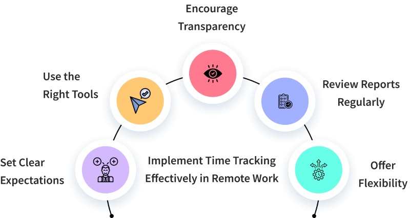 Best Practices to Implement Time Tracking in Remote Work