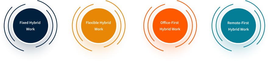 Types of Hybrid Work