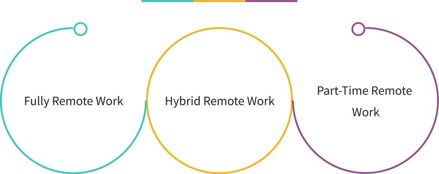 Types of Remote Work