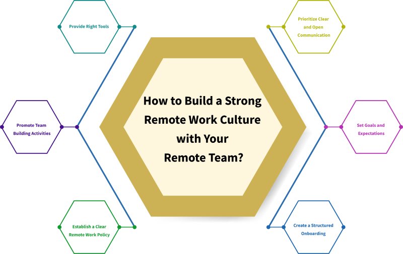 Tips to Build a Strong Remote Culture