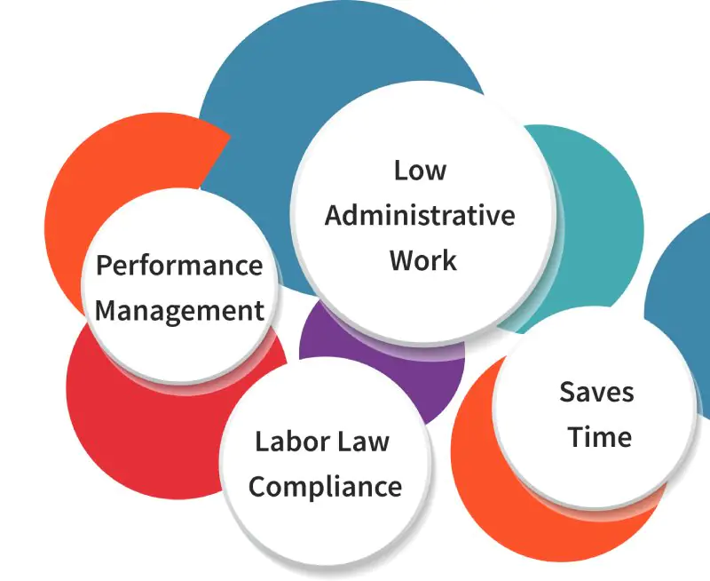 why timesheet automation is essential