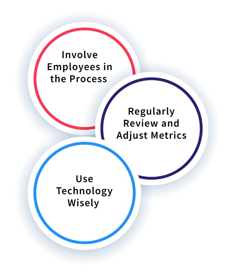 Practices for implementing productivity metrics